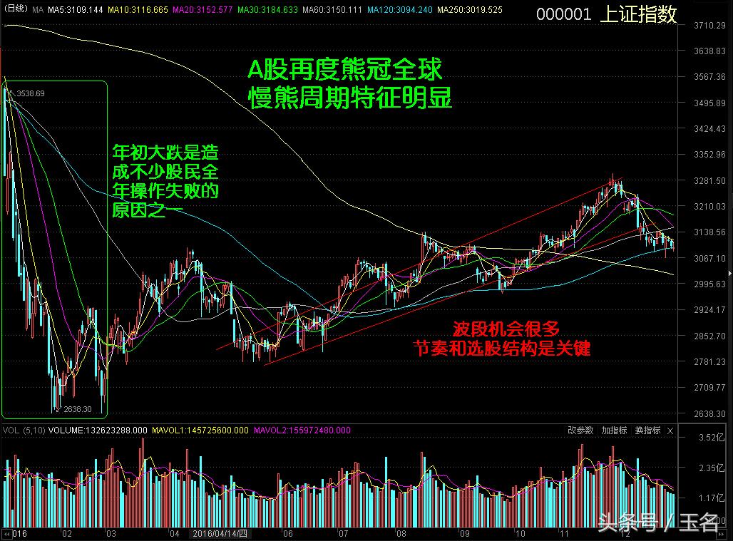 2016年a股全年行情,2021年a股十大跌幅行业