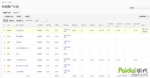 用事实告诉你钱有多难赚,用事实现身说法