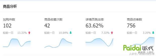 用事实告诉你钱有多难赚,用事实现身说法