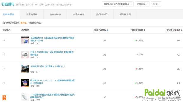 用事实告诉你钱有多难赚,用事实现身说法