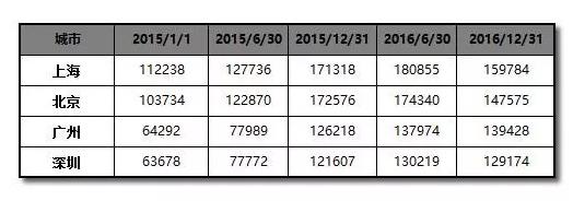 2019年凉皮市场规模,凉皮市场模式