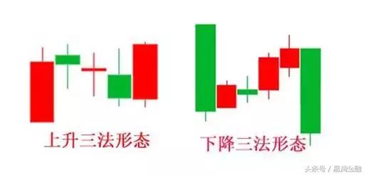 一张图看懂一个股市,看懂了这个你再去炒股