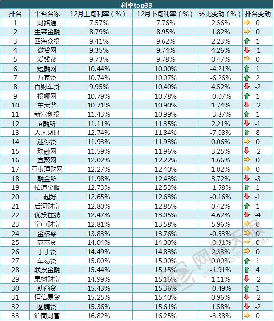 网贷天眼全部网贷平台数据,2023网贷天眼
