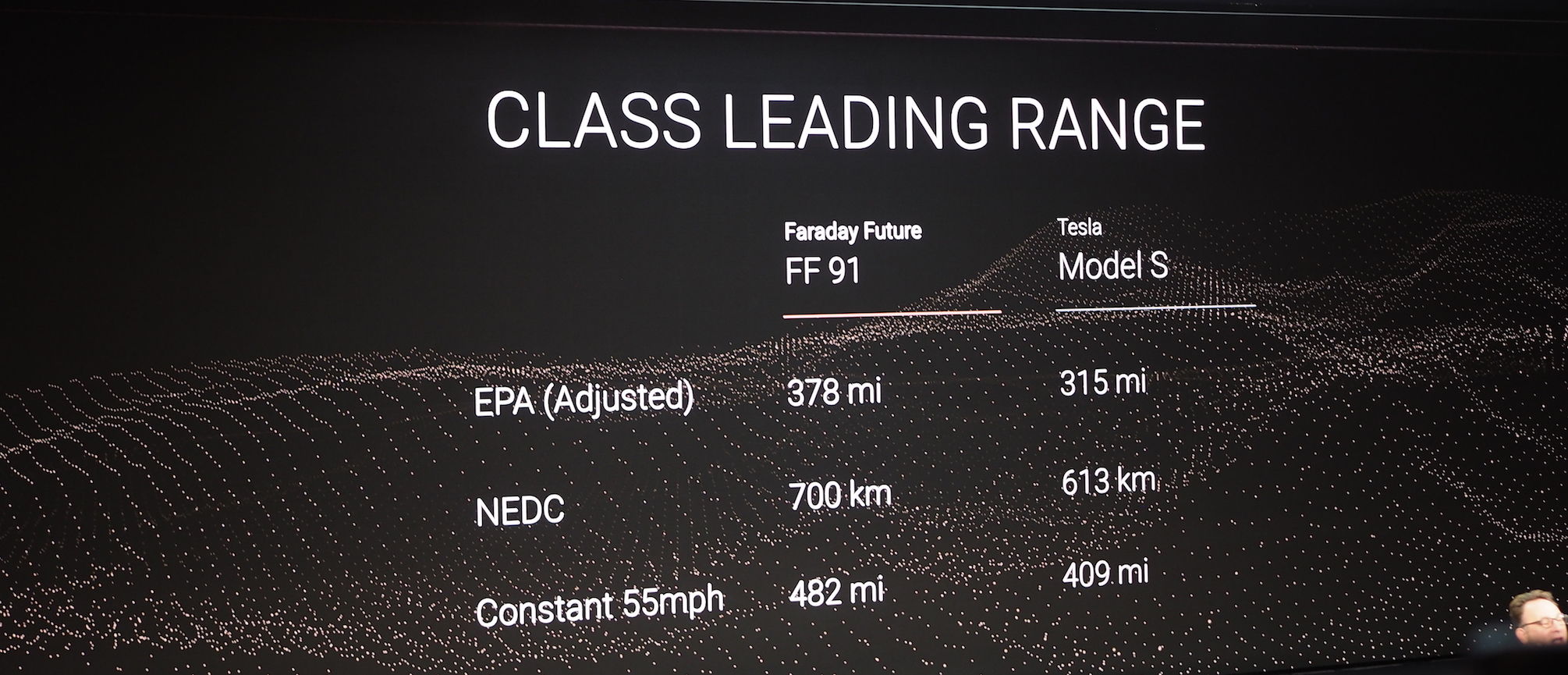 乐视未来的汽车,乐视汽车首次亮相