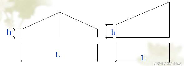屋面防水计算规则,卫生间防水面积清单计算规则