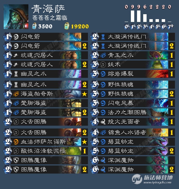 对抗快攻的最佳方法,对抗滞空上篮技巧