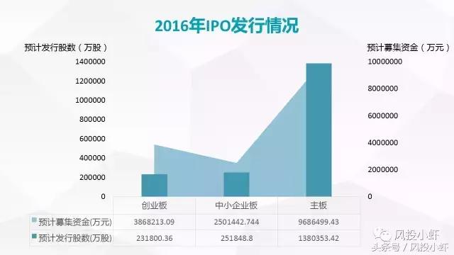2020年ipo公司地区排名,最新ipo公司排队名单哪里可以看