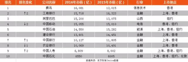 一文看透中国未来10年的投资机会,一文看懂万亿市场