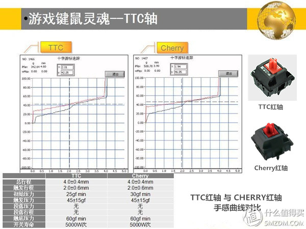 悦米机械键盘反应迟钝,悦米mk01机械键盘