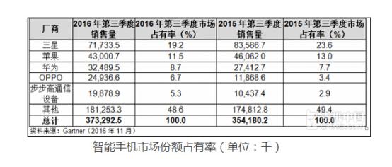 芯片如何获取,如何提取芯片的数据