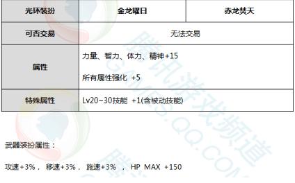 dnf去年春节礼包爆料,dnf2022春节礼包爆料图片