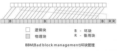 寿命公式看你能活多久,固态硬盘的寿命公式