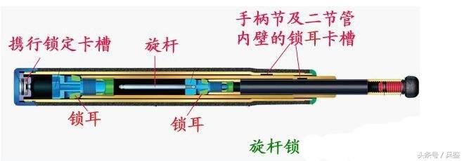 机械棍防身,狭小空间防身机械甩棍