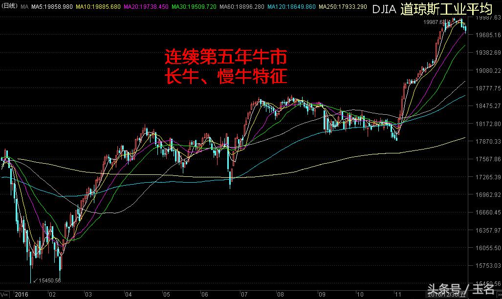 2016年a股全年行情,2021年a股十大跌幅行业