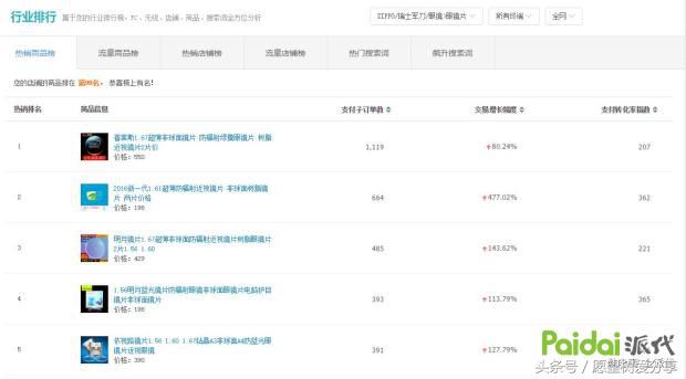 用事实告诉你钱有多难赚,用事实现身说法