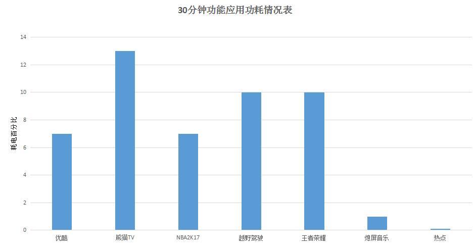 魅蓝note5和魅蓝5有什么区别,魅蓝note5评测