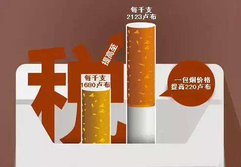 俄罗斯烟价爱喜,俄罗斯香烟物价