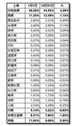 2019年凉皮市场规模,凉皮市场模式