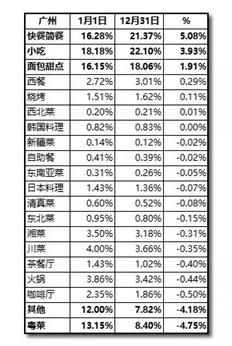 2019年凉皮市场规模,凉皮市场模式