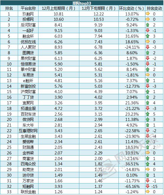 网贷天眼全部网贷平台数据,2023网贷天眼