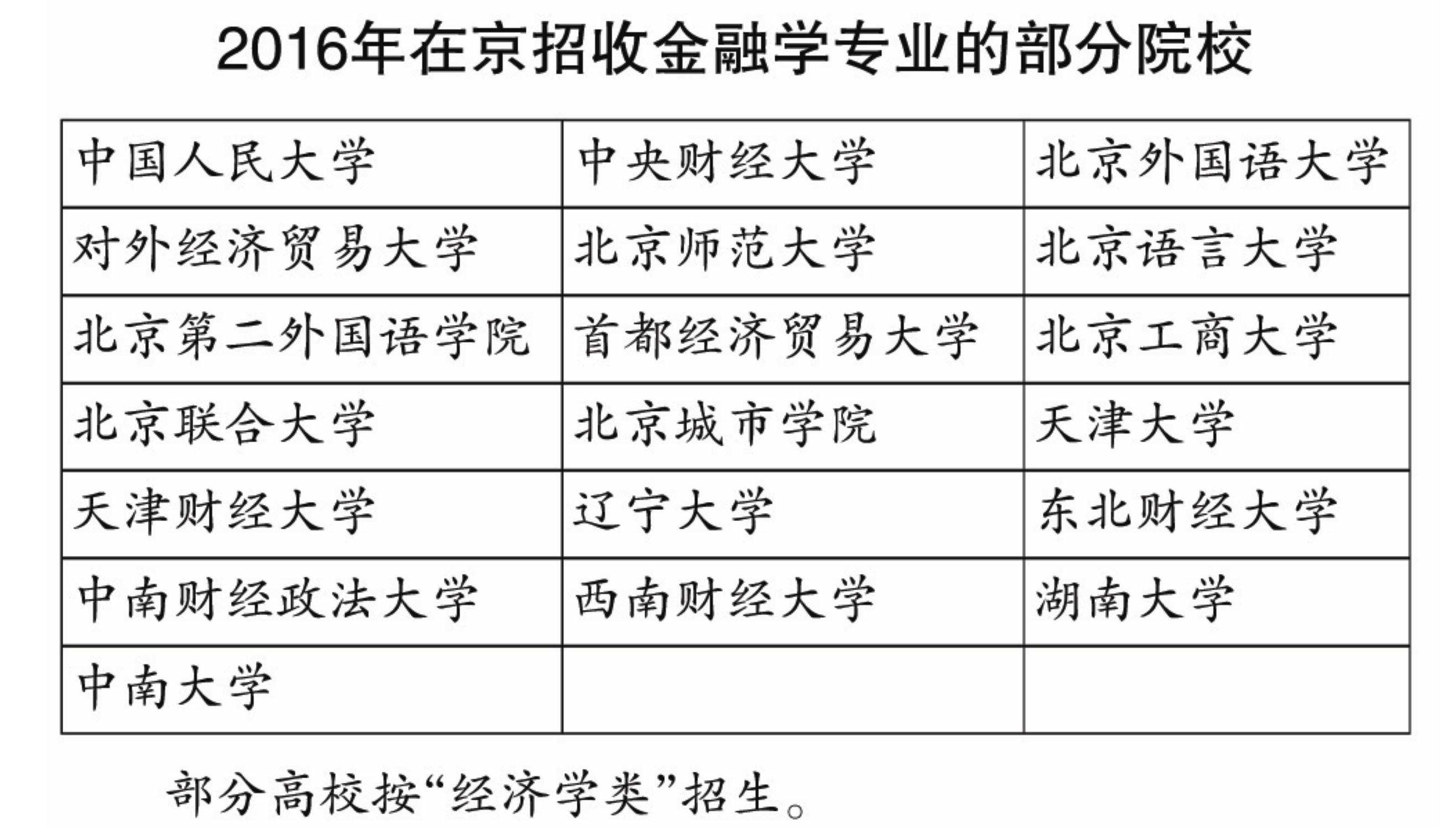 金融学应用型人才所具备的能力,金融学适合什么人学习