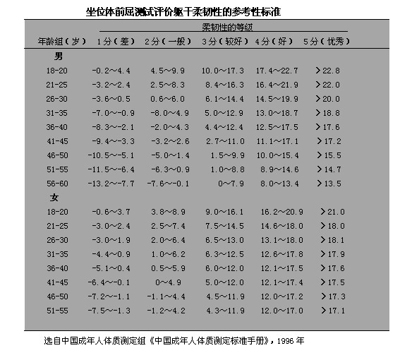 男性柔韧性改善,一分钟体态矫正