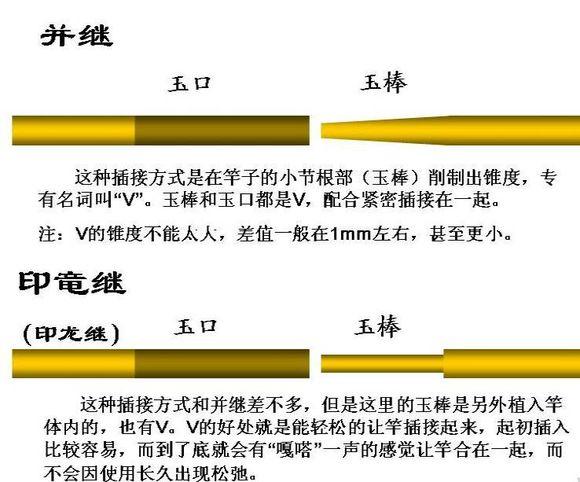 自己用竹子手工打造钓鱼竿，附上完整设计图和流程图