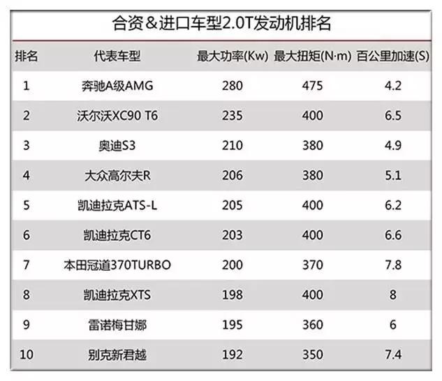 老胡谈自吸和涡轮增压,涡轮增压和自吸十年后的对比