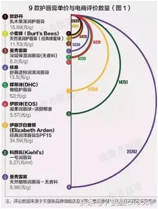 润唇膏测评公认好用的润唇膏,eos润唇膏和润唇球哪个好