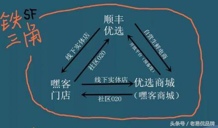 顺丰优选隐藏规则,顺丰优选最新事件