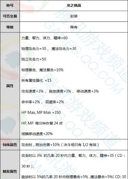 dnf去年春节礼包爆料,dnf2022春节礼包爆料图片