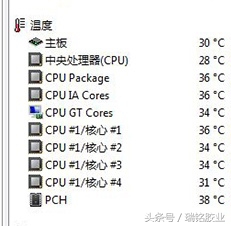 cpu不涂导热硅脂,cpu不涂导热硅脂行吗
