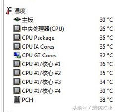 cpu不涂导热硅脂,cpu不涂导热硅脂行吗