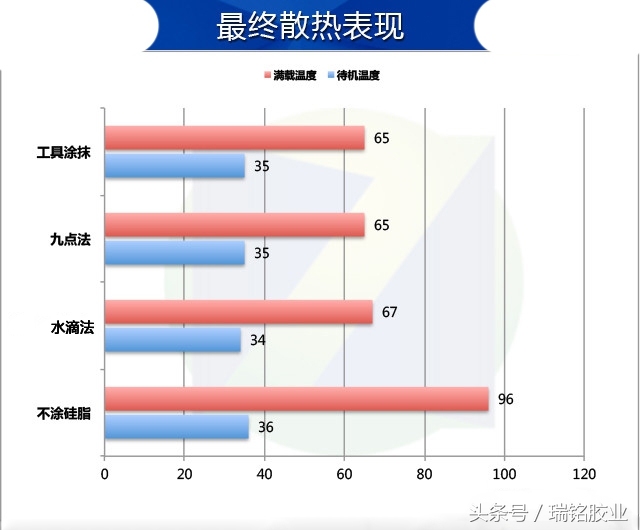 cpu不涂导热硅脂,cpu不涂导热硅脂行吗