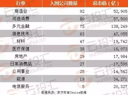 一文看透中国未来10年的投资机会,一文看懂万亿市场