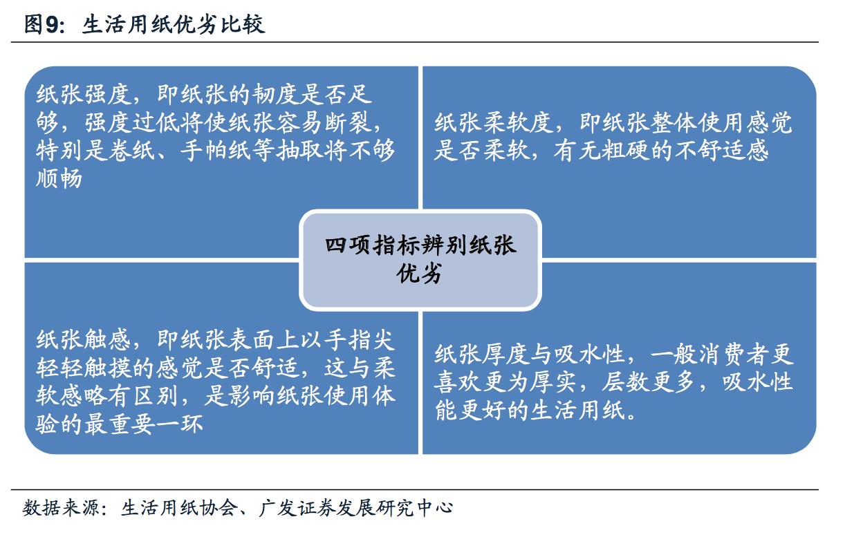 纸业品牌排行榜,中国纸业品牌排行榜