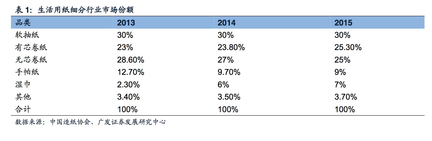 纸业品牌排行榜,中国纸业品牌排行榜