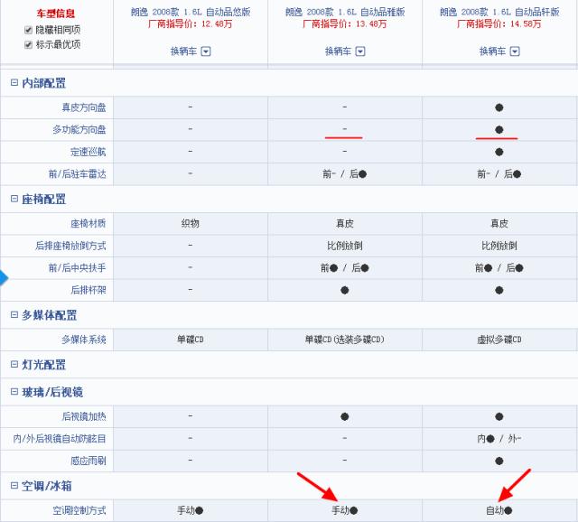 二手车鉴定车况视频,推荐经典二手神车