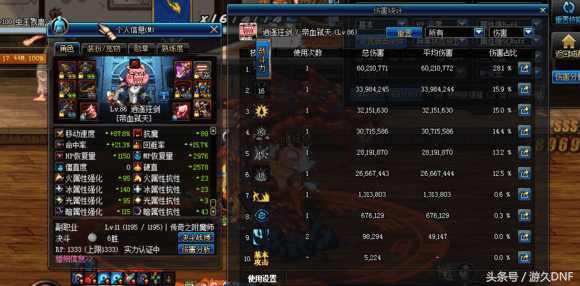 红眼dnf装备伤害排名,红眼10-15技能加一能提高多少伤害