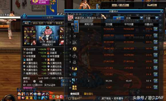 红眼dnf装备伤害排名,红眼10-15技能加一能提高多少伤害