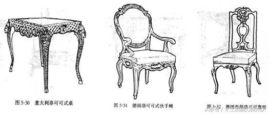 常见西洋古典家具：桌椅、折凳、榻、柜子