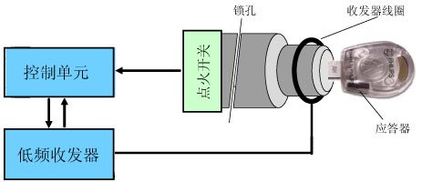 汽车没有防盗芯片会怎么样,汽车没锁防盗被偷了保险会理赔吗