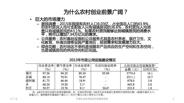 农业创业路径分析,涉农创业项目大全