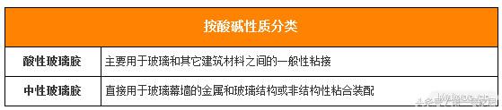 家装胶粘剂如何选购和使用,室内装修胶粘剂怎么选