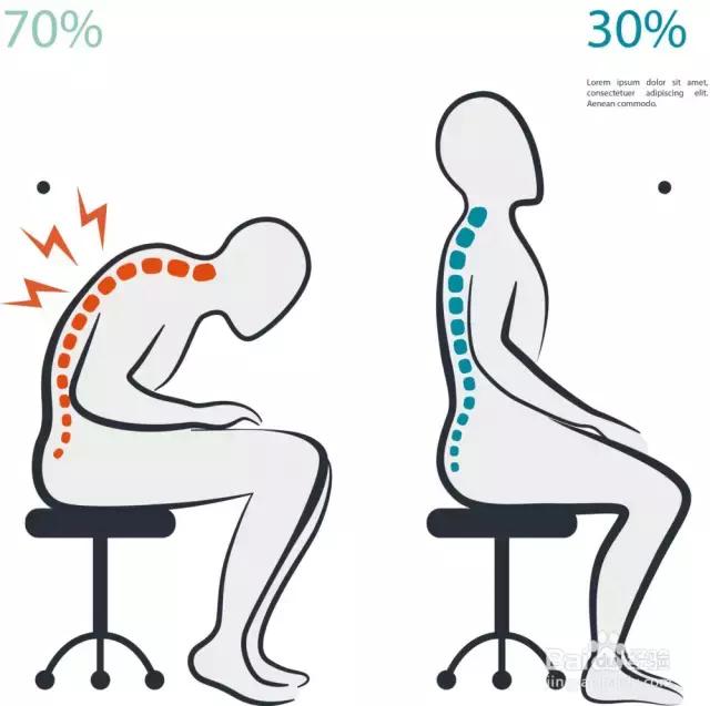 天冷了别蜗居，小心进击的颈椎病