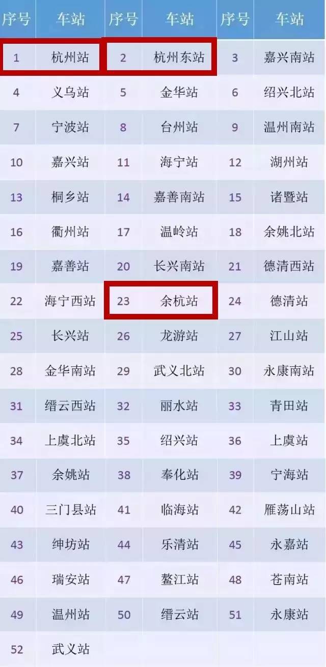 杭州出发高铁支付宝订票怎么进站,支付宝订高铁票可以网上开发票吗