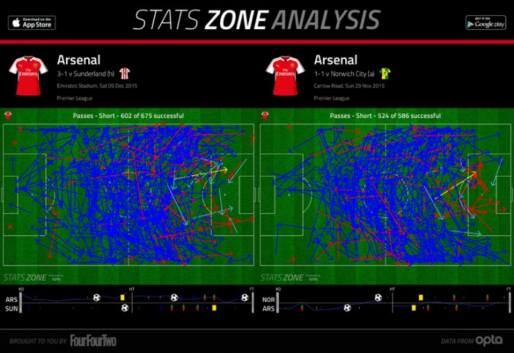 英超数据进球数,英超最新积分榜阿森纳曼城战绩