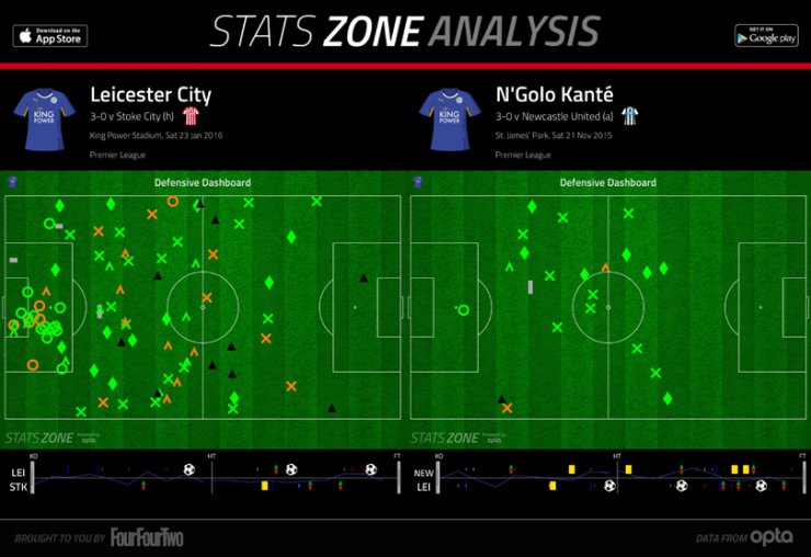 英超数据进球数,英超最新积分榜阿森纳曼城战绩