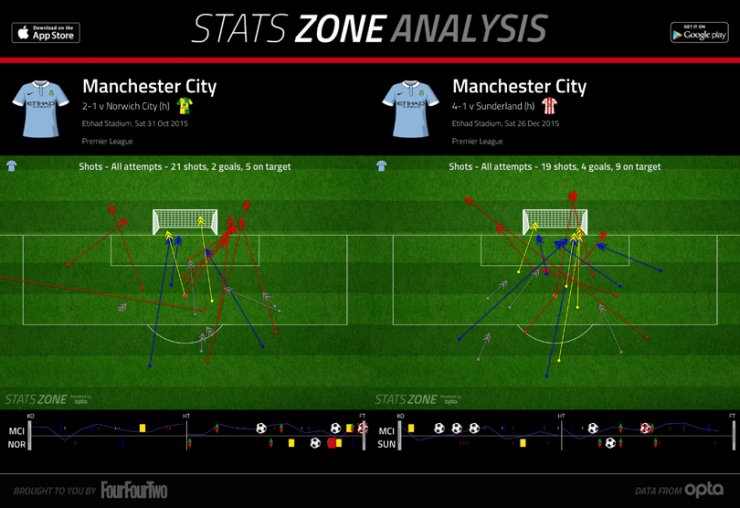 英超数据进球数,英超最新积分榜阿森纳曼城战绩