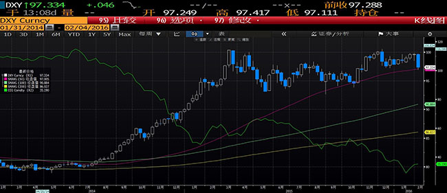 原油为什么跌负数,原油下周一是涨还是跌